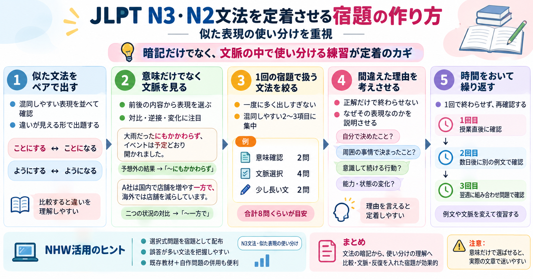 JLPT N3・N2文法を定着させる宿題の作り方｜似た表現の使い分けを重視