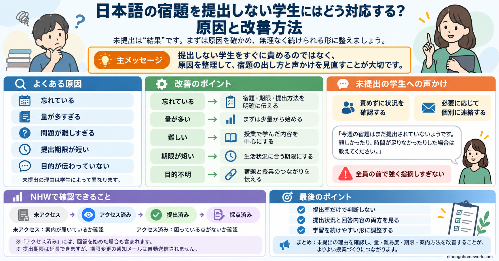 日本語の宿題を提出しない学生にはどう対応する？原因と改善方法