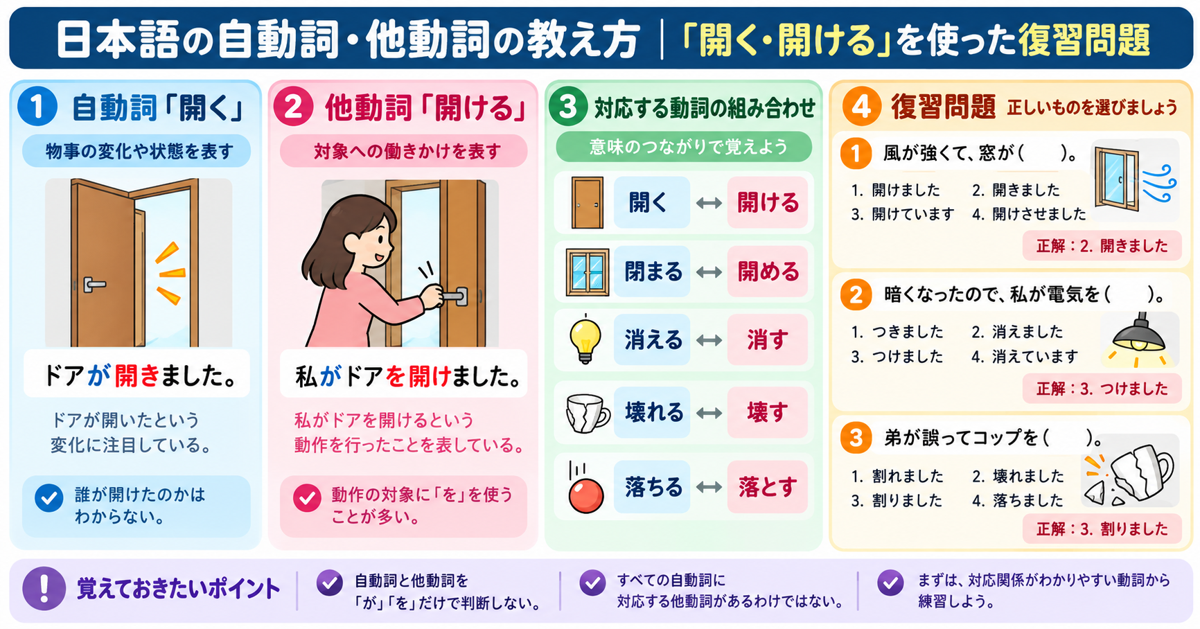日本語の自動詞・他動詞の教え方｜「開く・開ける」を使った復習問題