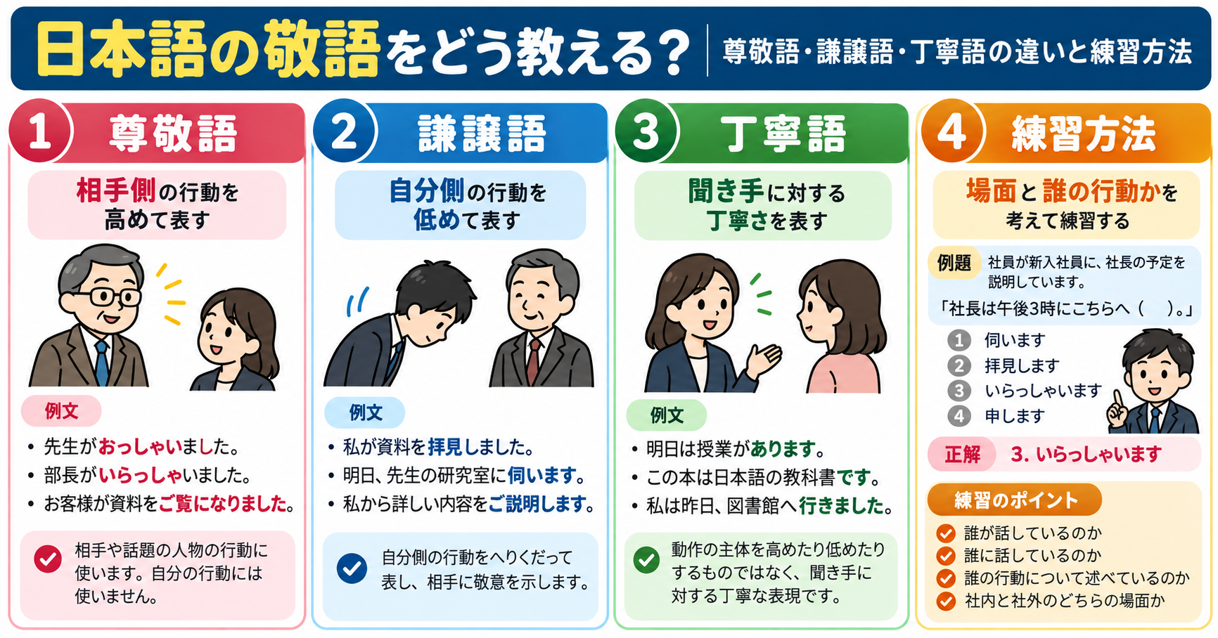 日本語の敬語をどう教える？尊敬語・謙譲語・丁寧語の違いと練習方法