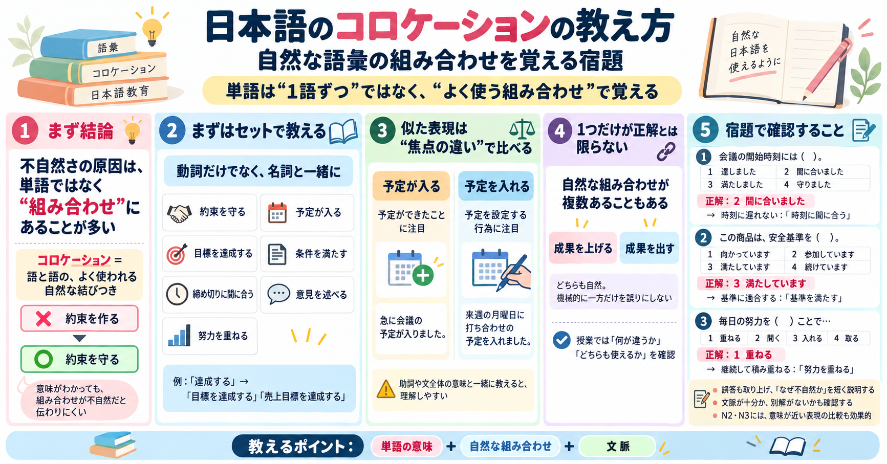 日本語のコロケーションの教え方｜自然な語彙の組み合わせを覚える宿題