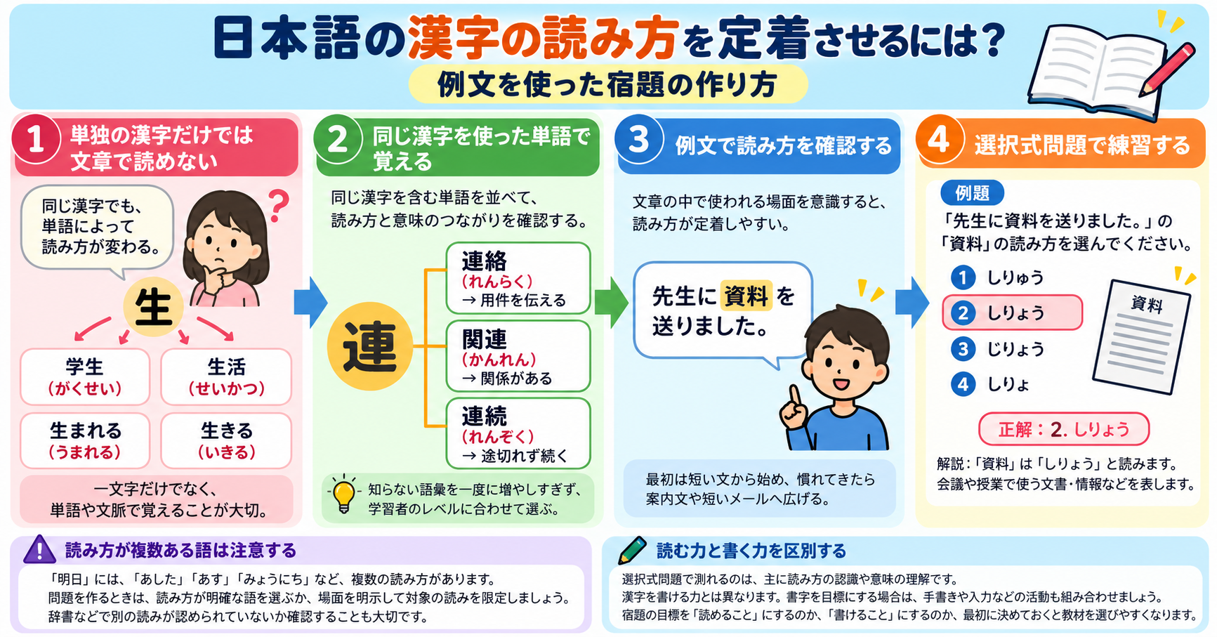 日本語の漢字の読み方を定着させるには？例文を使った宿題の作り方