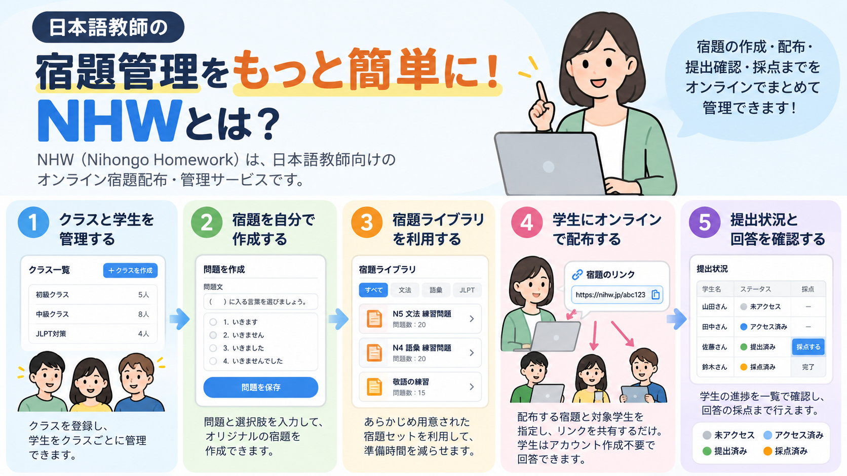 日本語教師の宿題管理をもっと簡単に！NHWとは？