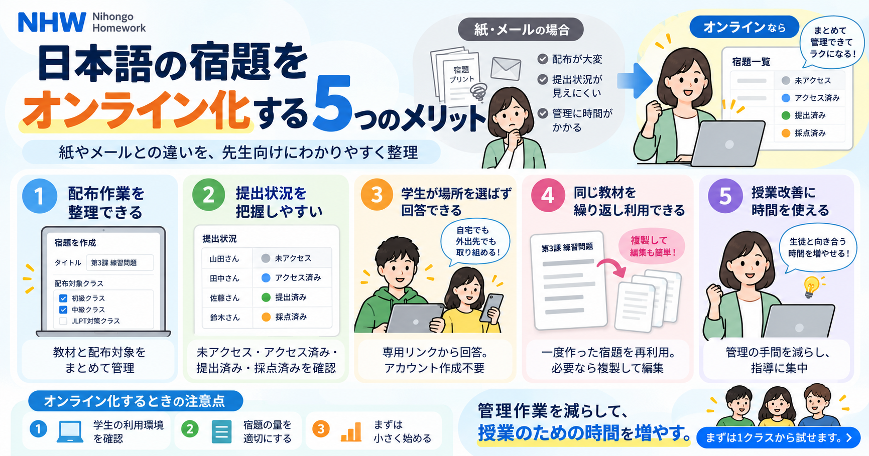 日本語の宿題をオンライン化する5つのメリット｜紙やメールとの違い