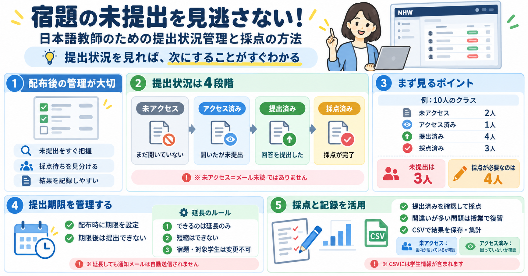 宿題の未提出を見逃さない！日本語教師のための提出状況管理と採点の方法