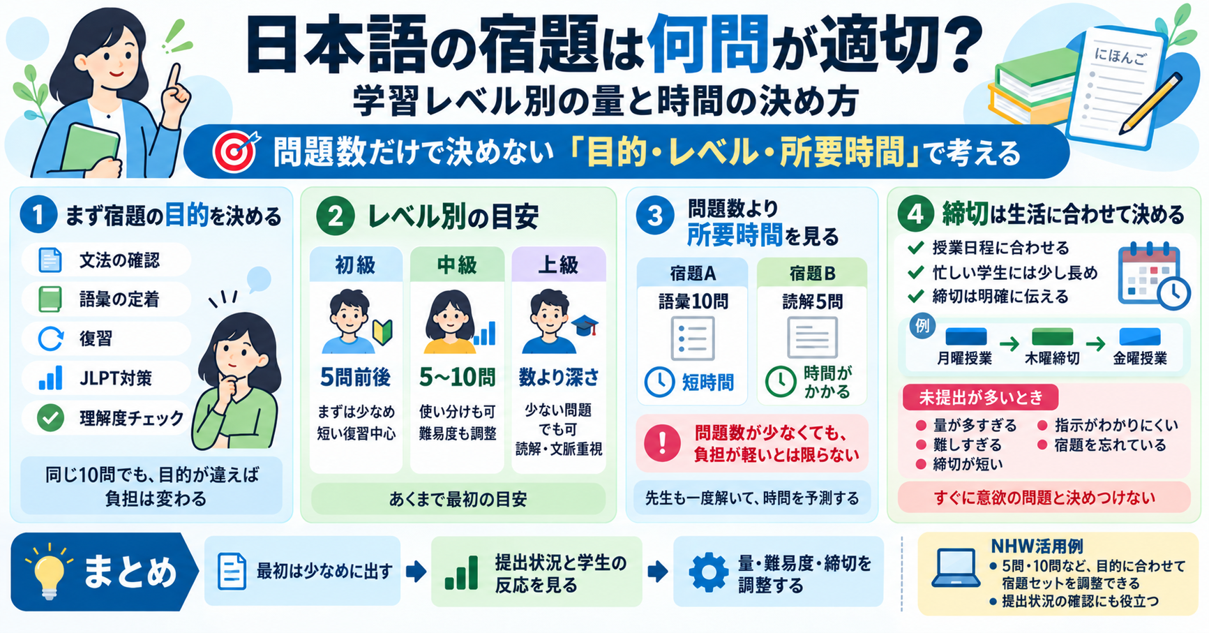 日本語の宿題は何問が適切？学習レベル別の量と時間の決め方