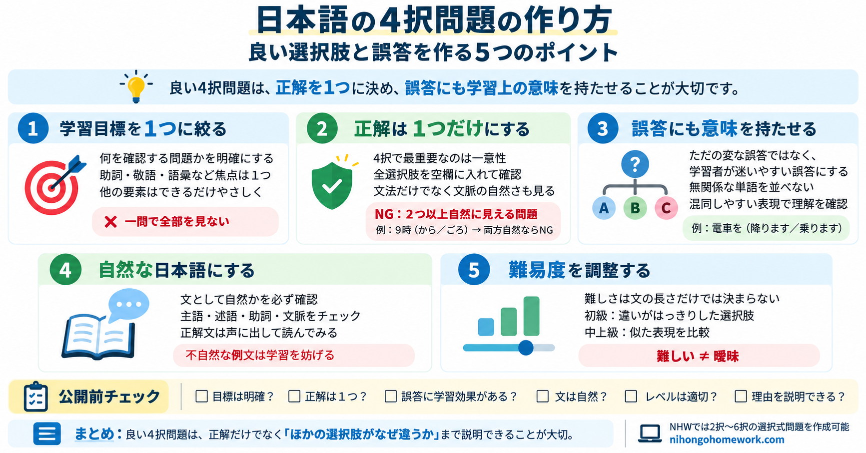 日本語の4択問題の作り方｜良い選択肢と誤答を作る5つのポイント